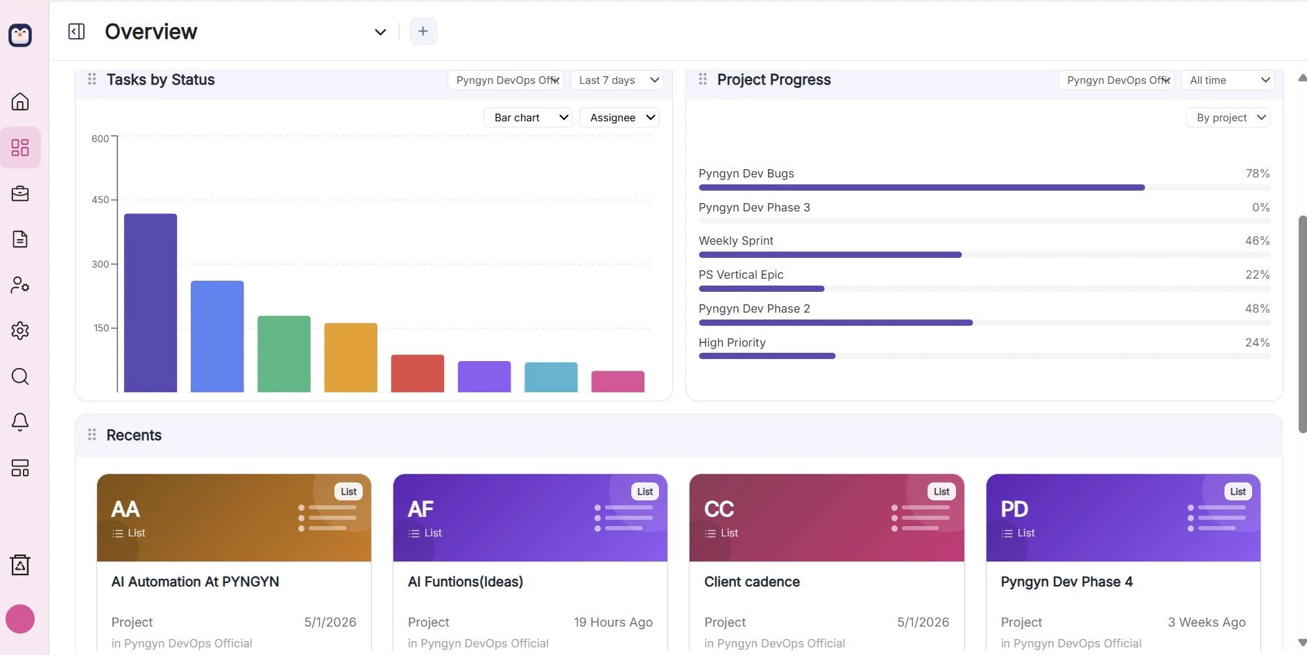 PYNGYN dashboard with a tasks-by-status bar chart, project progress bars, and recent projects