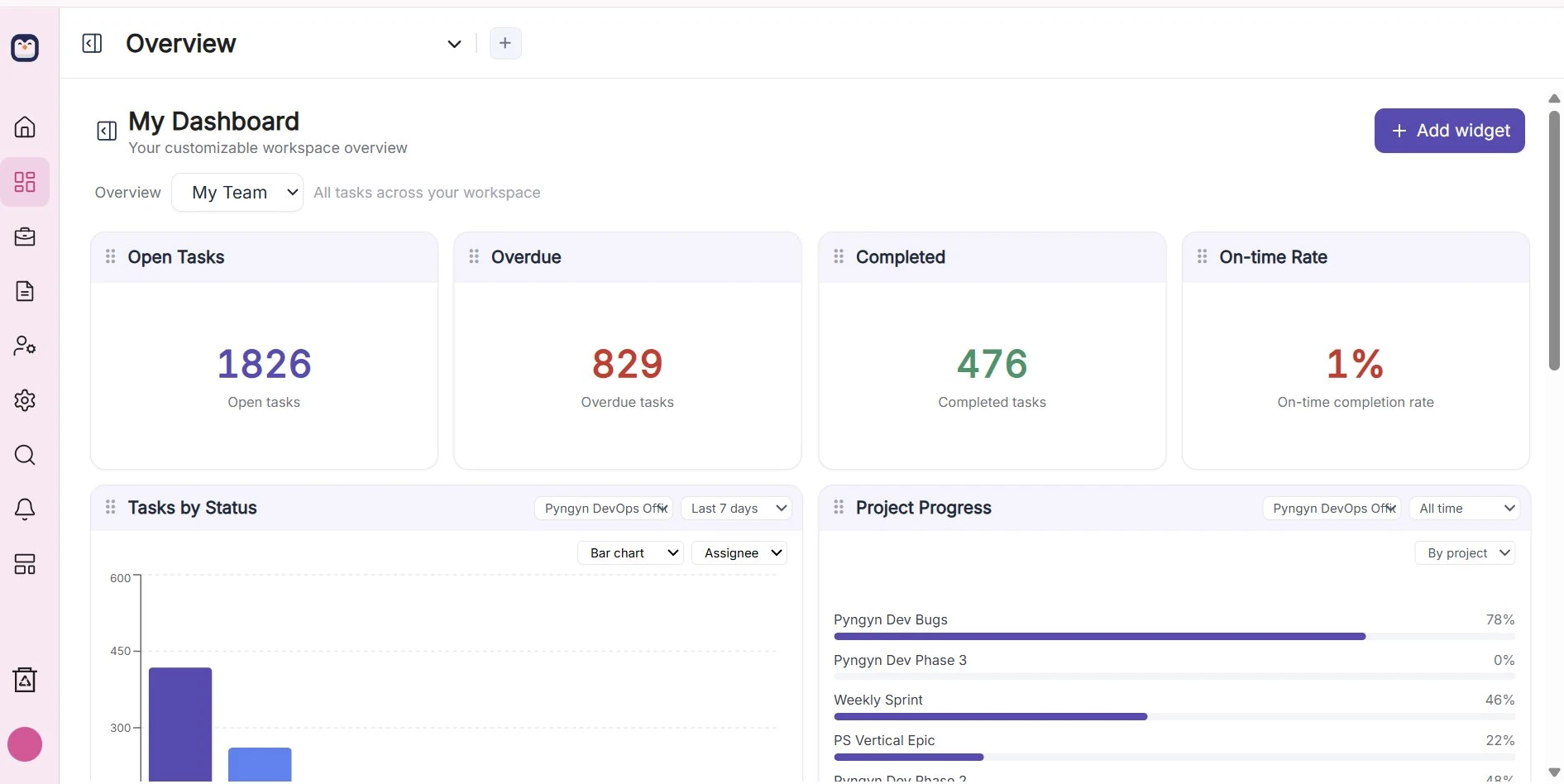 PYNGYN dashboard showing open, overdue, completed, and on-time-rate tiles across the workspace