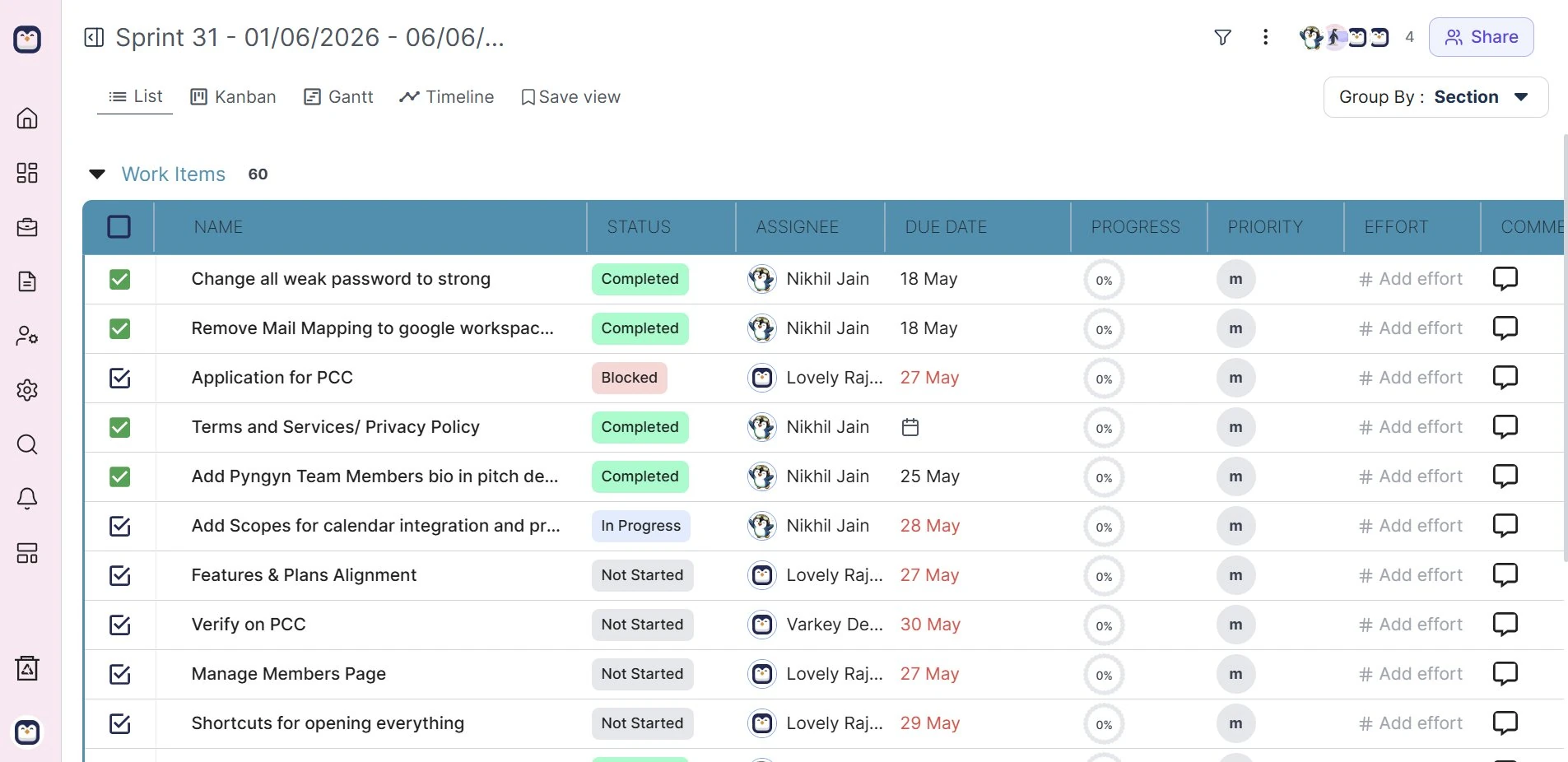 PYNGYN sprint work-items list with status, assignee, due date, progress, priority, and effort columns